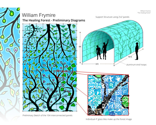 HF-diagrams